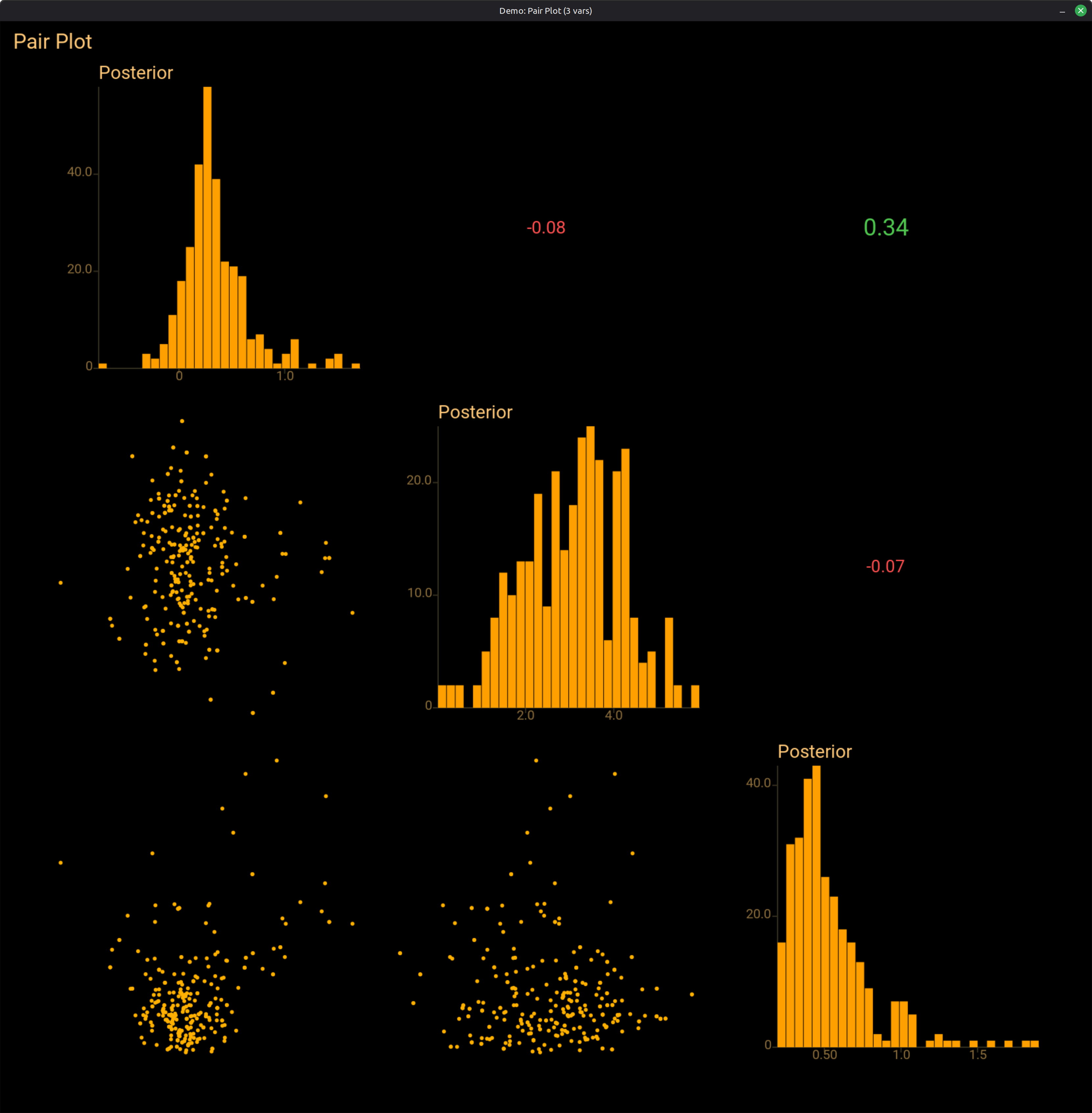 Posterior pair plot for an 8-parameter hierarchical model