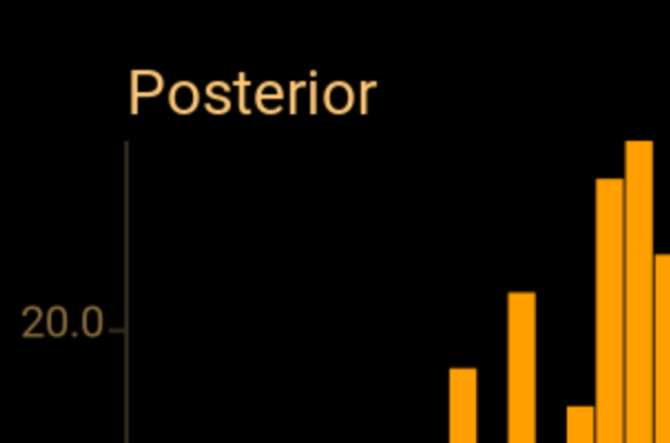 Posterior density closeup showing kernel density estimates